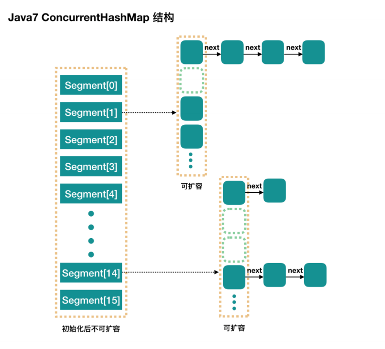 JAVA語言小程序開發之hashMap原理(lǐ)詳解