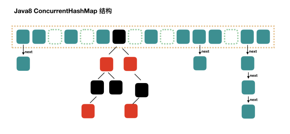 JAVA語言小程序開發之hashMap原理(lǐ)詳解