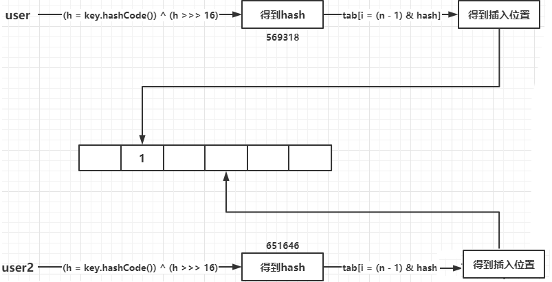 爲什(shén)麽重寫了(le)equals方法，就必須重寫hashCode