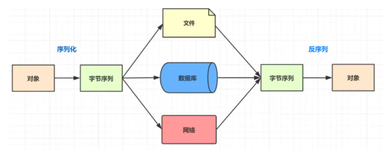 JAVA知識十連問