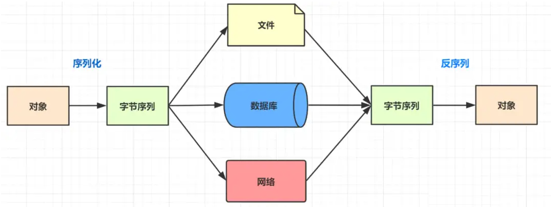 JAVA知識十連問