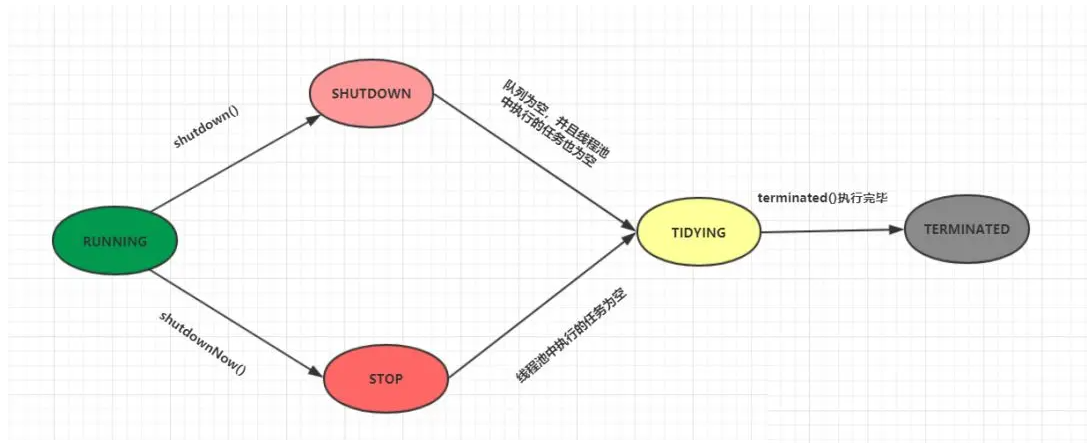 JAVA知識十連問