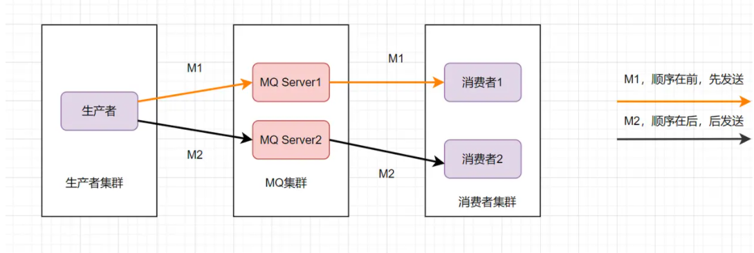 JAVA知識十連問