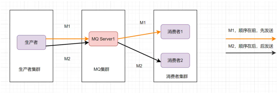 JAVA知識十連問