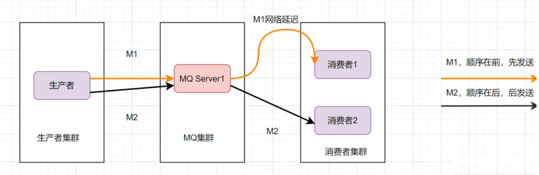 JAVA知識十連問