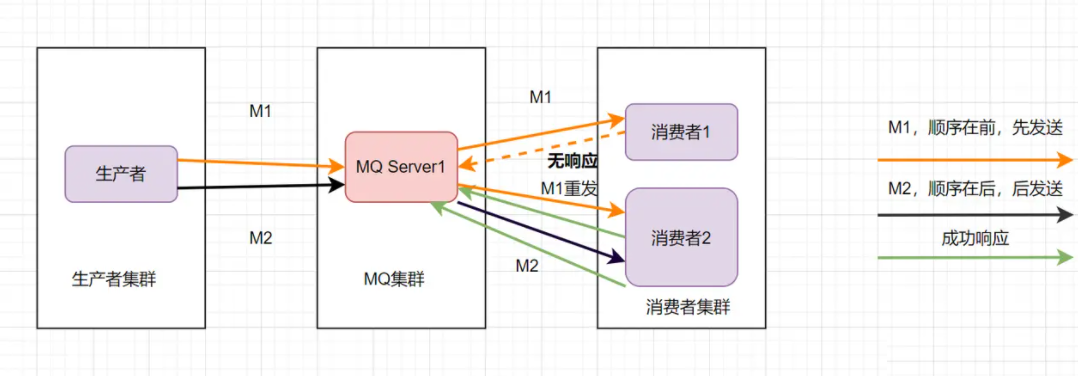 JAVA知識十連問