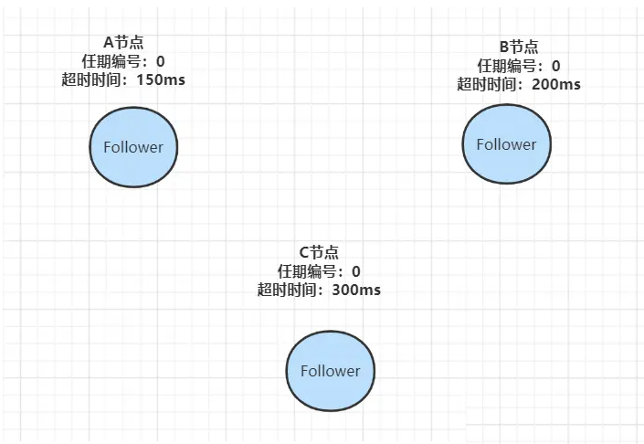 JAVA知識十連問