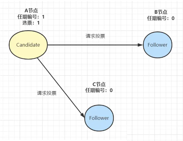 JAVA知識十連問