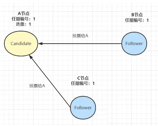 JAVA知識十連問