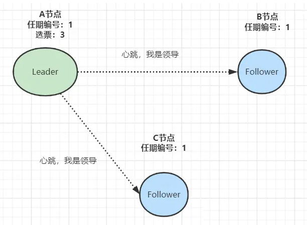 JAVA知識十連問