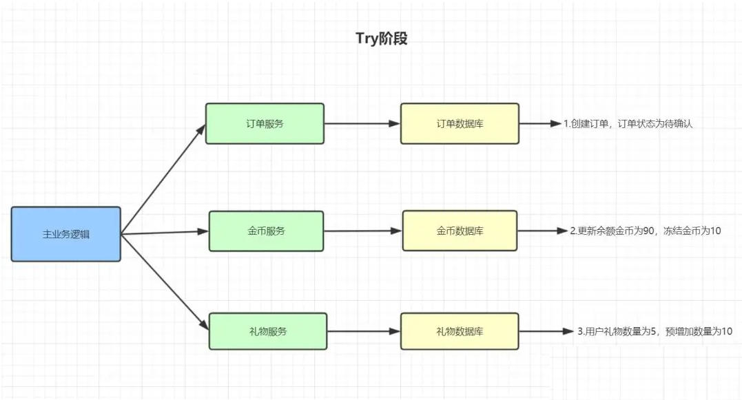 JAVA知識十連問