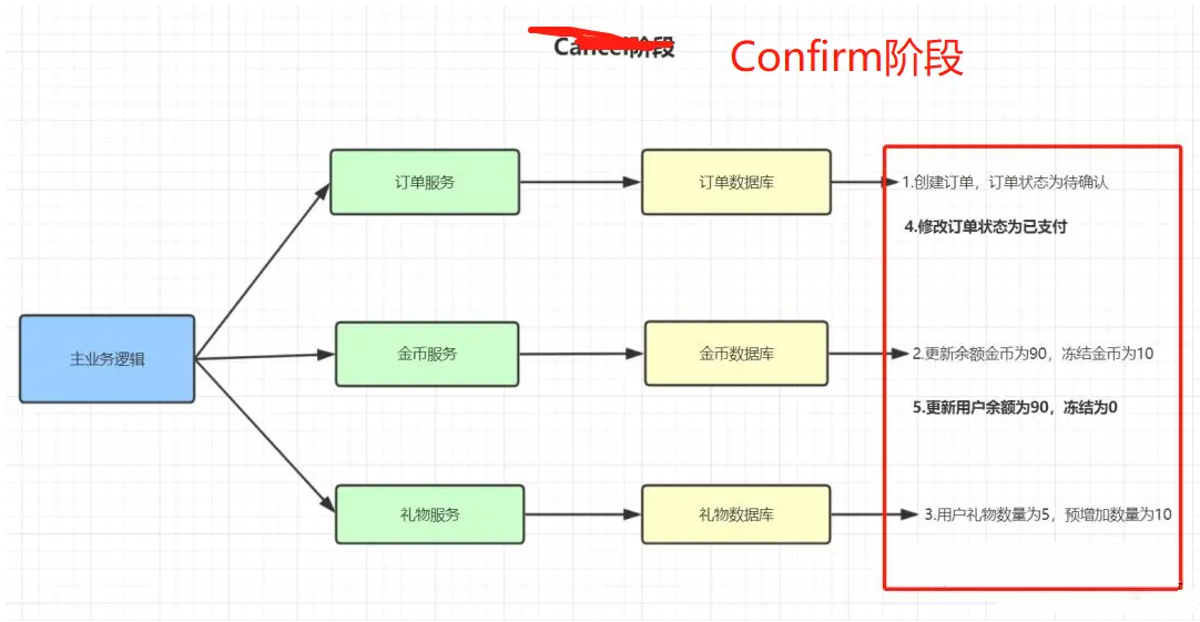 JAVA知識十連問