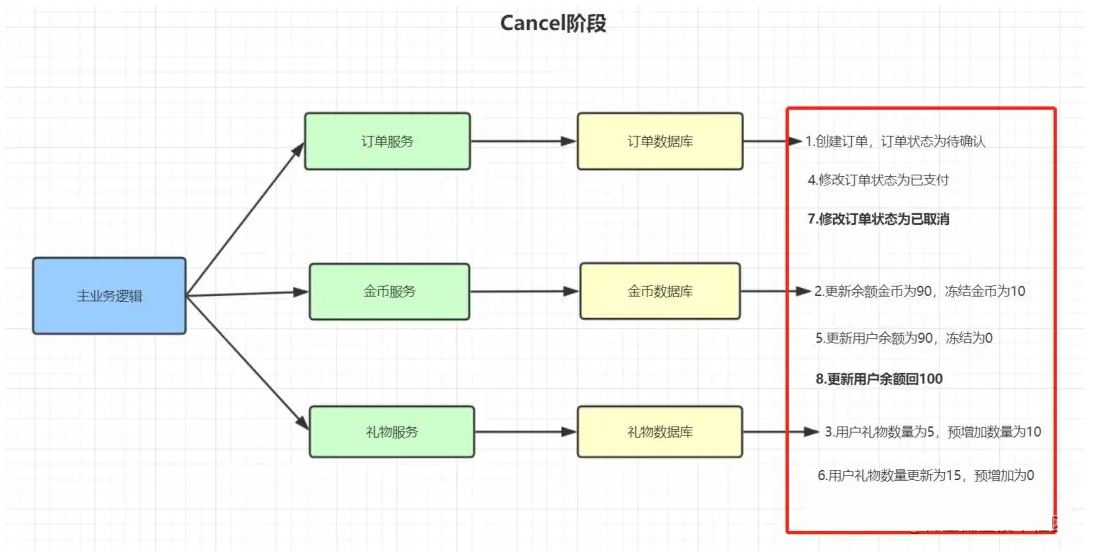 JAVA知識十連問