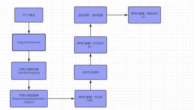 app開發制作過程中，使用(yòng)JAVA注解方式，實現權限功能開發