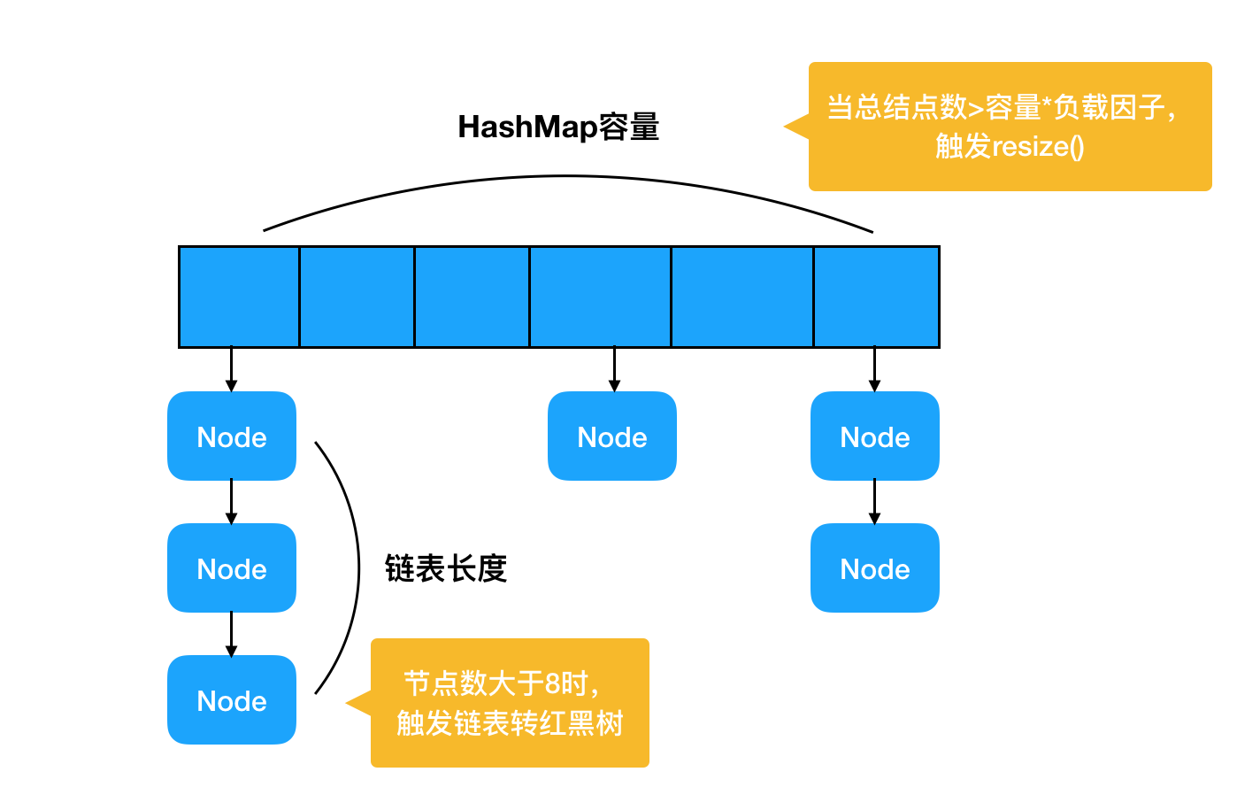 JAVA開發之hashMap時(shí)間複雜(zá)度分(fēn)析